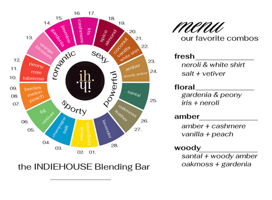 SIGNATURE Custom Scented 30ml EDP